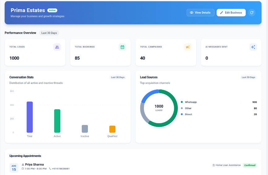 Lyftr AI Desktop Dashboard CRM & Analytics